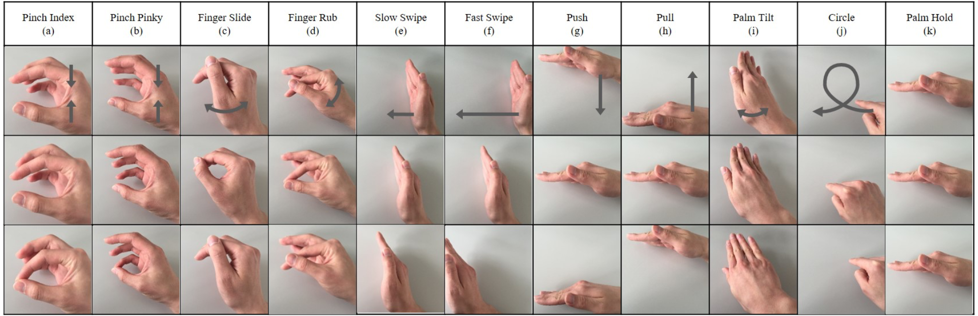 A table of pictures of a hand demonstrating gestures that Soli could recognize.